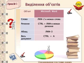 Опрацювання текстових даних
Microsoft Word
Слово ЛКМ-2 в межах слова
Речення СТRL + ЛКМ в межах
речення
Абзац ЛКМ-3
Весь
документ
СТRL + A
 