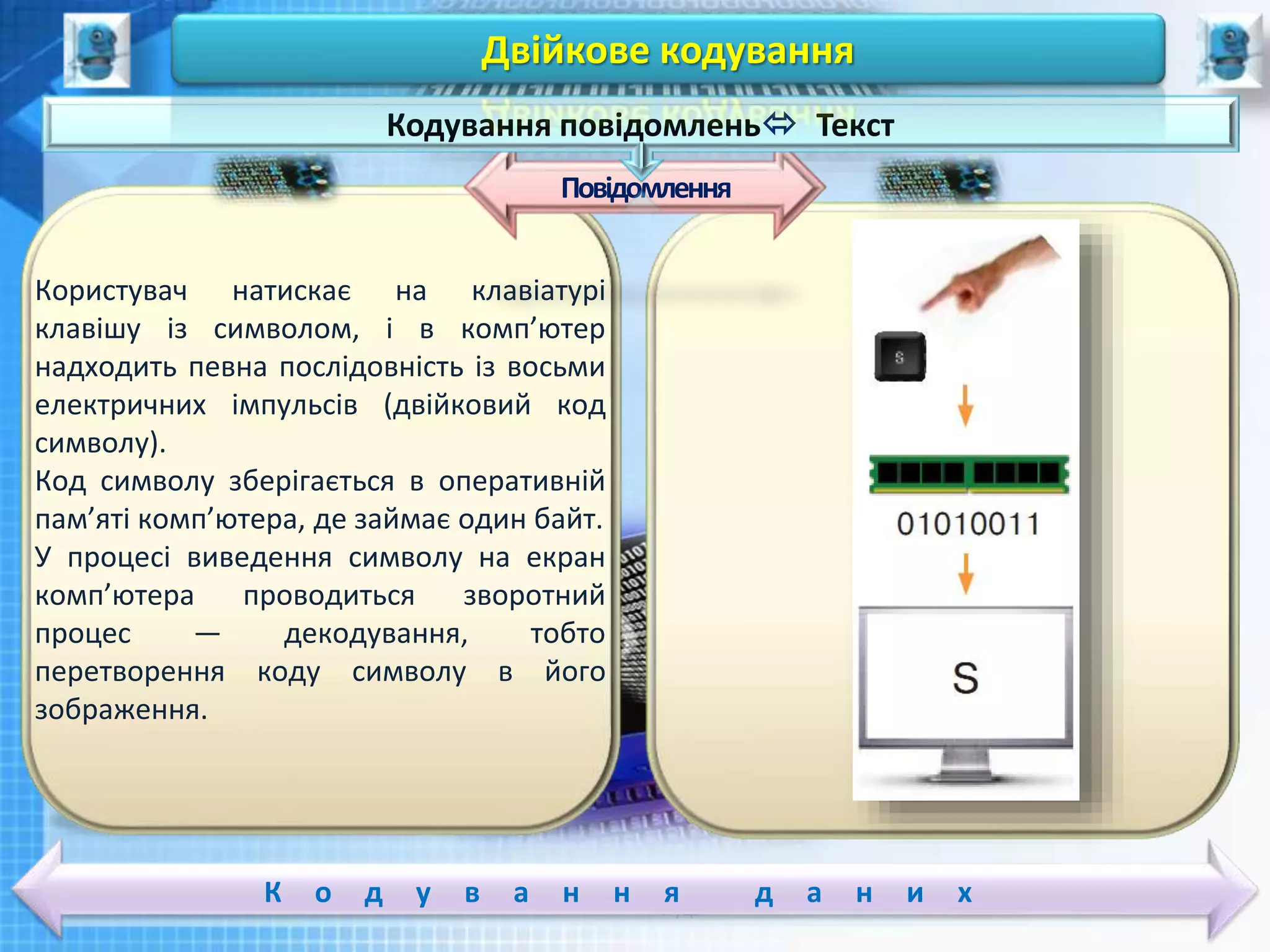 Чашук О.Ф., вчитель інформатики ЗОШ№23,
Луцьк
Чашук О.Ф., вчитель інформатики ЗОШ№23,
ЛуцькК о д у в а н н я д а н и х
Повідомлення
Кодування повідомлень Текст
Двійкове кодування
Користувач натискає на клавіатурі
клавішу із символом, і в комп’ютер
надходить певна послідовність із восьми
електричних імпульсів (двійковий код
символу).
Код символу зберігається в оперативній
пам’яті комп’ютера, де займає один байт.
У процесі виведення символу на екран
комп’ютера проводиться зворотний
процес — декодування, тобто
перетворення коду символу в його
зображення.
 