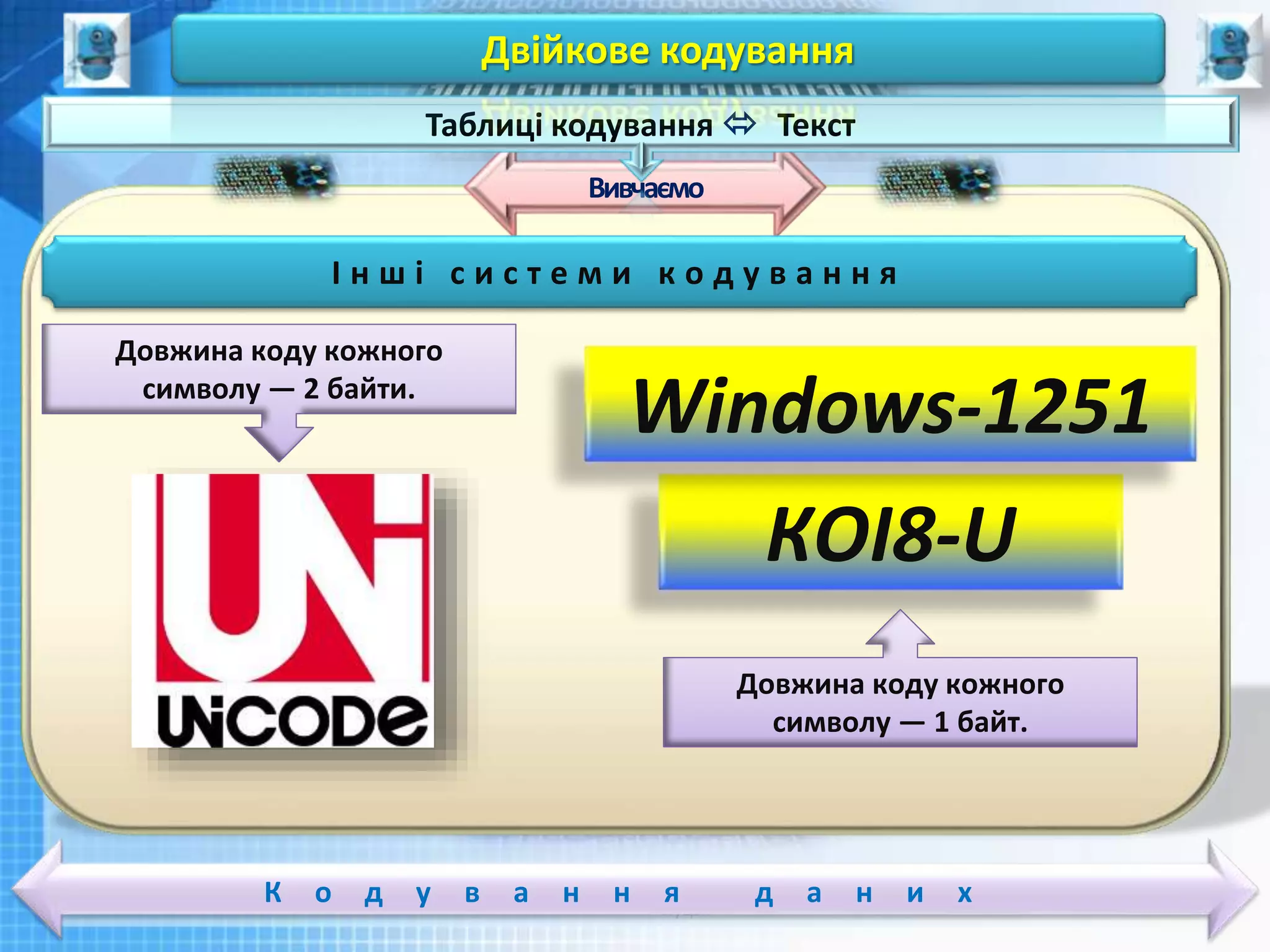 Чашук О.Ф., вчитель інформатики ЗОШ№23,
Луцьк
Чашук О.Ф., вчитель інформатики ЗОШ№23,
ЛуцькК о д у в а н н я д а н и х
Вивчаємо
Таблиці кодування  Текст
Двійкове кодування
І н ш і с и с т е м и к о д у в а н н я
КОІ8-U
Windows-1251
Довжина коду кожного
символу — 1 байт.
Довжина коду кожного
символу — 2 байти.
 