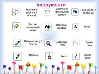 Інструменти
Виділення
довільної
області
Ластик/
Кольоровий
ластик

Вибір кольору /
піпетка

Олівець

Виділення
прямокутної
області

Заливка /
відерце

Масштаб /
лупа

Кисть

Розпилювач /
балончик

Текст

Пряма
лінія

Крива
лінія

 