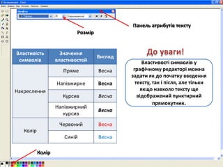 Колір
Панель атрибутів тексту
Властивість
символів
Значення
властивостей
Вигляд
Накреслення
Пряме Весна
Напівжирне Весна
Курсив Весна
Напівжирний
курсив
Весна
Колір
Червоний Весна
Синій Весна
Властивості символів у
графічному редакторі можна
задати як до початку введення
тексту, так і після, але тільки
якщо навколо тексту ще
відображений пунктирний
прямокутник.
Розмір
 