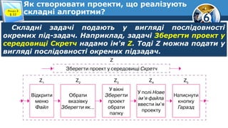6
Як створювати проекти, що реалізують
складні алгоритми?Розділ 3
§ 22
Складні задачі подають у вигляді послідовності
окремих під-задач. Наприклад, задачі Зберегти проект у
середовищі Скретч надамо ім'я Z. Тоді Z можна подати у
вигляді послідовності окремих підзадач.
 