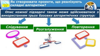 6
Як створювати проекти, що реалізують
складні алгоритми?Розділ 3
§ 22
Опис кожної підзадачі також може здійснюватися з
використанням трьох базових алгоритмічних структур:
Слідування
Розгалуження
Повторення
 