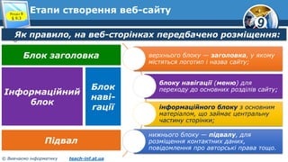 9
© Вивчаємо інформатику teach-inf.at.ua
Етапи створення веб-сайтуРозділ 9
§ 9.3
Як правило, на веб-сторінках передбачено розміщення:
верхнього блоку — заголовка, у якому
містяться логотип і назва сайту;
блоку навігації (меню) для
переходу до основних розділів сайту;
інформаційного блоку з основним
матеріалом, що займає центральну
частину сторінки;
нижнього блоку — підвалу, для
розміщення контактних даних,
повідомлення про авторські права тощо.
Блок заголовка
Інформаційний
блок
Блок
наві-
гації
Підвал
 