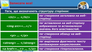 9
© Вивчаємо інформатику teach-inf.at.ua
Записати все!Розділ 9
§ 9.3
Теги, що визначають структуру сторінки:
тег створення заголовка на веб-
сторінці.
<h1> ... </h1>
тег вставлення на веб-сторінку
зображення та встановлення
значень його властивостей.
<img src=«...»/>
тег створення абзацу на веб-
сторінці.
<р> ... </р>
тег виділення фрагмента тексту
напівжирним накресленням.
<strong> ... </strong>
тег створення гіперпосилання.<а href=«...»> ... </а>
 