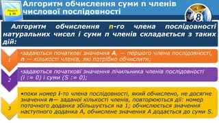 8
Алгоритм обчислення суми n членів
числової послідовностіРозділ 8
§ 39
Алгоритм обчислення n-го члена послідовності
натуральних чисел і суми п членів складається з таких
дій:
1
•задаються початкові значення А, — першого члена послідовності,
n — кількості членів, які потрібно обчислити;
2
•задаються початкові значення лічильника членів послідовності
(і := 0) і суми (S := 0);
3
•поки номер і-то члена послідовності, який обчислено, не досягне
значення n— заданої кількості членів, повторюються дії: номер
поточного доданка збільшується на 1; обчислюється значення
наступного доданка А, обчислене значення А додається до суми S.
 