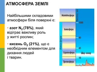 АТМОСФЕРА ЗЕМЛІ
Найбільшими складовими
атмосфери біля поверхні є:
• азот N2 (78%), який
відіграє важливу роль
у житті рослин;
• кисень О2 (21%), що є
необхідним елементом для
дихання людей
і тварин.
 