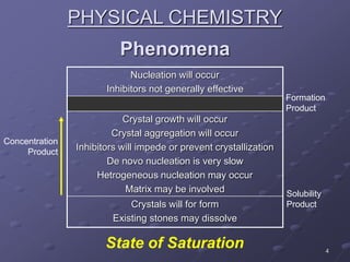 4
PHYSICAL CHEMISTRY
Phenomena
Nucleation will occur
Inhibitors not generally effective
Crystal growth will occur
Crystal aggregation will occur
Inhibitors will impede or prevent crystallization
De novo nucleation is very slow
Hetrogeneous nucleation may occur
Matrix may be involved
Crystals will for form
Existing stones may dissolve
Formation
Product
Solubility
Product
Concentration
Product
State of Saturation
 