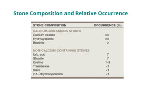 Stone Composition and Relative Occurrence
 