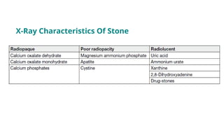 X-Ray Characteristics Of Stone
 
