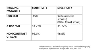 IMAGING
MODALITY
SENSITIVITY SPECIFICITY
USG KUB 45% 94% (ureteral
stones )
88% ( Renal stone)
X-RAY KUB 44-77% 44-77%
NON CONTRAST
CT SCAN
93.1% 96.6%
Smith-Bindman, R., et al. Ultrasonography versus computed tomography
for suspected nephrolithiasis. N Engl J Med, 2014. 371: 1100
 