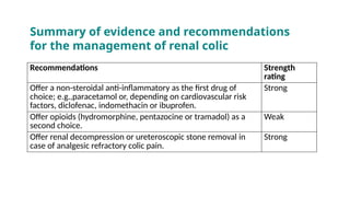 Recommendations Strength
rating
Offer a non-steroidal anti-inflammatory as the first drug of
choice; e.g.,paracetamol or, depending on cardiovascular risk
factors, diclofenac, indomethacin or ibuprofen.
Strong
Offer opioids (hydromorphine, pentazocine or tramadol) as a
second choice.
Weak
Offer renal decompression or ureteroscopic stone removal in
case of analgesic refractory colic pain.
Strong
Summary of evidence and recommendations
for the management of renal colic
 