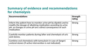 Summary of evidence and recommendations
for chemolysis
Recommendations Strength
rating
Inform the patient how to monitor urine-pH by dipstick and to
modify the dosage of alkalizing medication according to urine
pH, as changes in urine pH are a direct consequence of such
medication.
Strong
Carefully monitor patients during/after oral chemolysis of uric
acid stones.
Strong
Combine oral chemolysis with tamsulosin in case of (larger)
ureteral stones (if active intervention is not indicated).
Strong
 