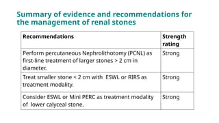 Summary of evidence and recommendations for
the management of renal stones
Recommendations Strength
rating
Perform percutaneous Nephrolithotomy (PCNL) as
first-line treatment of larger stones > 2 cm in
diameter.
Strong
Treat smaller stone < 2 cm with ESWL or RIRS as
treatment modality.
Strong
Consider ESWL or Mini PERC as treatment modality
of lower calyceal stone.
Strong
 