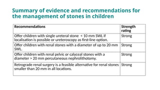 Summary of evidence and recommendations for
the management of stones in children
Recommendations Strength
rating
Offer children with single ureteral stone < 10 mm SWL if
localisation is possible or ureteroscopy as first-line option.
Strong
Offer children with renal stones with a diameter of up to 20 mm
SWL.
Strong
Offer children with renal pelvic or calyceal stones with a
diameter > 20 mm percutaneous nephrolithotomy.
Strong
Retrograde renal surgery is a feasible alternative for renal stones
smaller than 20 mm in all locations.
Strong
 