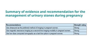 Summary of evidence and recommendation for the
management of urinary stones during pregnancy
 
