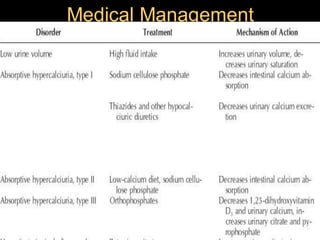Medical Management
 