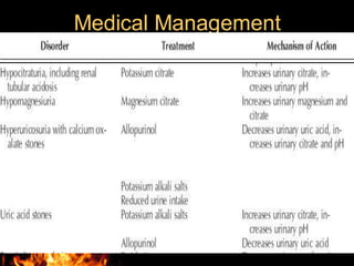 Medical Management
 