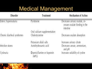 Medical Management
 