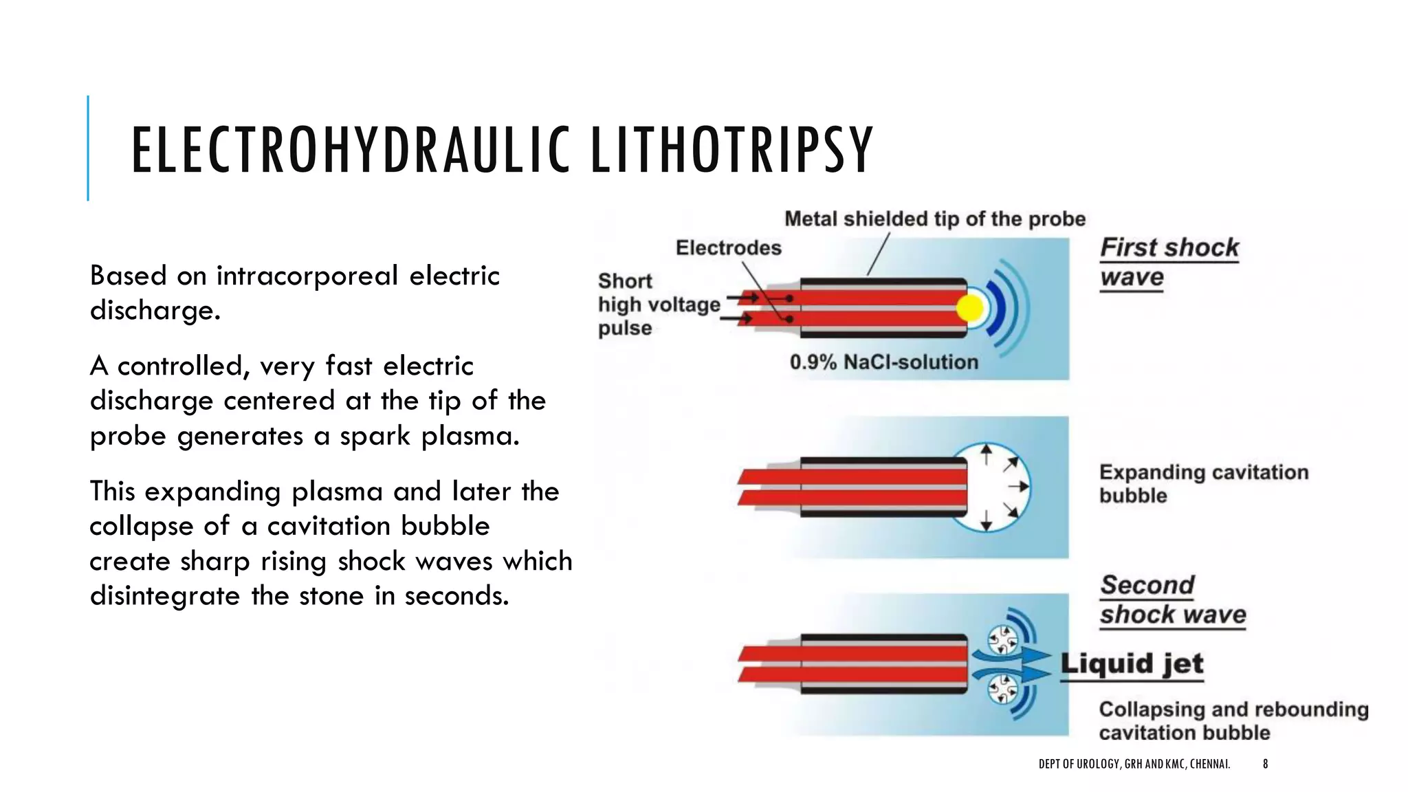 ELECTROHYDRAULIC LITHOTRIPSY
Based on intracorporeal electric
discharge.
A controlled, very fast electric
discharge centered at the tip of the
probe generates a spark plasma.
This expanding plasma and later the
collapse of a cavitation bubble
create sharp rising shock waves which
disintegrate the stone in seconds.
8
DEPT OF UROLOGY,GRH ANDKMC,CHENNAI.
 