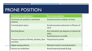 PRONE POSITION
40
DEPT OF UROLOGY, GRH AND KMC, CHENNAI.
 