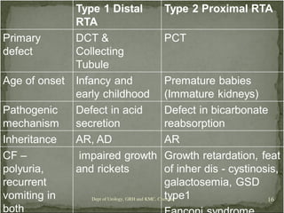 Urolithiasis: Renal calculi rsd | PDF