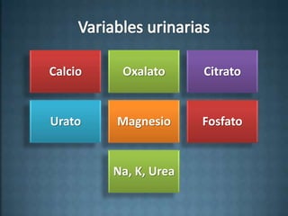 Calcio    Oxalato      Citrato


Urato    Magnesio      Fosfato


         Na, K, Urea
 