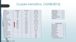 Cuadro hemático. (10/08/2015)
Analito Resultado Unidades Val.Ref.
Hematocrito 0.43 L/L 0.37 –0.55
Hemoglobina 136 g/L 120 – 180
Eritrocitos 6.6 X1012/L 5.5 – 8.5
V.G.M. 65 fL 60--77
CGMH 316 g/L 300 - 360
Reticulocitos -- X109/L >60
Proteínas Totales 76 g/L 60—78
Plaquetas 288 X109/L 200—900
Leucocitos 32.4 X109/L 6.0 – 17.0
Neutrófilos Seg. 28.51 X109/L 3.8 – 10.5
Neutrófilos Band. 2.27 X109/L 0 –0.3
Linfocitos 0.97 X109/L 1.0 – 4.8
Monocitos 0.65 X109/L 0.1 –1.4
Eosinófilos -- X109/L 0.1 –0.9
Basófilos -- X109/L Raros
Metamielocitos -- X109/L 0.0
Metarrubricitos -- X109/L 0.0
Neutrófilos tóxicos + --- Neg.
Células N.K. -- --- Neg.
Linfocitos atípicos -- --- Neg.
Anisocitosis --
Policromasia --
Hipocromía --
P. Basófilo --
Aglutinación --
Cpos Howell Jolly --
Rouleaux --
Poiquilocitos
Equinocitos --
Acantocitos --
Esquistocitos --
Microcitos --
Megalocitos --
Codocitos --
Excentrocitos --
Esferocitos --
Keratocitos --
Hemoparásitos --
Cuerpos de inclusión
Historia clínica CUV., 2015
 