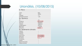 E. Físico
Color Rojo
Olor Fétido
Turbidez +++
Densidad Urinaria 1.031
Ex. Químico
Ph 7.0
Proteínas 500 mg/dl
Glucosa Negativo
Cetona Negativo
Urobilinógeno Normal
Bilirrubina 1 mg/dl
Eritrocitos 250/ul
Ex. Sedimento Urinario
Células --
Cristales --
Cilindros --
Leucocitos Incontables
Eritrocitos Incontables
Bacterias +++
Levaduras --
Lípidos --
Espermatozoides --
Observaciones: --
Urianálisis. (10/08/2015)
Historia clínica CUV., 2015
 