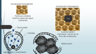 Nucleación homogénea
Partícula cristalina
mínima capaz de seguir
creciendo
Nucleación heterogénea
cuando existen
impurezas, crecen en el
foco de nucleación.
F.N
Microurolito
Cristales
Agregación y crecimiento
Obstrucción.
 