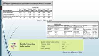 (Lulich & Osborne., 2008)
(Stevenson & Rutgers., 2006)
(Lulich & Osborne., 2008)
 