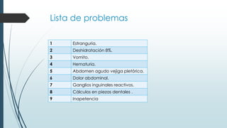 Lista de problemas
1 Estranguria.
2 Deshidratación 8%.
3 Vomito.
4 Hematuria.
5 Abdomen agudo vejiga pletórica.
6 Dolor abdominal.
7 Ganglios inguinales reactivos.
8 Cálculos en piezas dentales .
9 Inapetencia
 