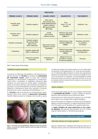 Manual AMIR · Urología
32
Epidídimo-orquitis bacteriana
Consiste en la inflamación del epidídimo y del testículo por un
agente infeccioso. En <35 años se considera una enfermedad
de transmisión sexual, siendo la causa más frecuente
Chlamydia y N. gonorrhoeae. El diagnóstico es fundamental-
mente clínico y ecográfico. El diagnóstico diferencial debe
realizarse con otras causas de escroto agudo, fundamental-
mente con la torsión testicular, que constituye una emergencia
quirúrgica. Se recomienda abstinencia sexual y tratamiento con
ofloxacino o ceftriaxona en dosis única, asociado a 10 días de
doxiciclina oral, junto a tratamiento antiinflamatorio (MIR).
En >35 años suele ser producida por enterobacterias y gene-
ralmente tiene como sustrato la obstrucción infravesical.
También debemos pensar en etiología vírica cuando se asocia
a pródromos gripales (virus de las paperas) o en M. tuberculosis
en pacientes inmunodeprimidos o en zonas de alta prevalen-
cia. El tratamiento debe realizarse en estos casos siguiendo el
esquema de la pielonefritis, pero la duración no debe ser infe-
rior a tres semanas. En ocasiones, una orquiepididimitis puede
evolucionar hacia una infección supurativa, situación en la cual
es necesario realizar orquiectomía de urgencia y evacuación de
la colección de pus.
Sepsis urológica
El 5% de las sepsis graves son de causa urológica, presentando
una mortalidad del 20-40%. La sepsis urológica en general
presenta mejor pronóstico que el resto de las sepsis.
Generalmente son infecciones polimicrobianas y en el 30-50%
de las sepsis no se consigue filiar el agente etiológico.
Para que acontezca la urosepsis es necesario que los patógenos
lleguen al torrente sanguíneo. El riesgo de bacteriemia aumen-
ta en ITU graves y se ve facilitada en la uropatía obstructiva.
La sepsis urológica de causa obstructiva es una urgen-
cia absoluta, que requiere descompresión de la vía urinaria
urgente (catéter doble J o nefrostomía percutánea).
5.7. Infecciones en situaciones especiales
Infección urinaria en la mujer gestante
Algunas modificaciones fisiológicas del embarazo favorecen la
infección urinaria, como son la disminución del volumen vesical,
Figura 7. A. Paciente con orquioepididimitis aguda que muestra teste derecho
caliente y enrojecido. B. El estudio ecográfico revela cierto grado de afectación
testicular supurativa.
A B
PROSTATITIS
TÉRMINO CLÁSICO TÉRMINO NIDDK CUADRO CLÍNICO DIAGNÓSTICO TRATAMIENTO
Prostatitis aguda
bacteriana
Prostatitis categoría I
Fiebre, disuria,
dolor perineal, sepsis
Tacto rectal SÍ (próstata
caliente y dolorosa)
NO masaje prostático
NO sondaje
Piuria
Cultivo + (E. coli).
Ecografía
Antibiótico 1 mes
Prostatitis crónica
bacteriana
Prostatitis categoría II
Larvado
Dolor perineal,
síndrome miccional
Sedimento (tras masaje
prostático) CON piuria
Cultivo +/-
Antibiótico 2 meses
Prostatitis no bacteriana
Prostatitis categoría
IIIA, Síndrome Dolor
Pélvico Crónico
(SDPC) inflamatorio Dolor perineal, disuria,
polaquiuria, tenesmo
Eyaculodinia
Sedimento (tras masaje
prostático) CON piuria
Cultivo -
Doxiciclina, eritromicina
(U. urealiticum,
M. hominis)
Prostatodinia
Prostatitis categoría IIIB
(SDPC no inflamatorio)
Sedimento (tras masaje
prostático) SIN piuria
Cultivo -
Fitoterapia Alfabloqueo
Benzodiacepinas
Categoría IV, prostatitis
asintomática
Asintomática por
definición
Hallazgo de focos de
prostatitis en muestras
de anatomía patológica
No precisa
Tabla 5. Cuadro resumen de las prostatitis.
 