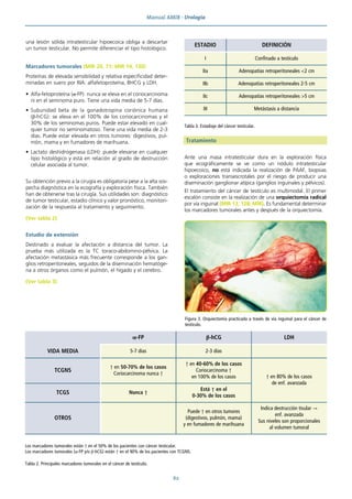 Manual AMIR · Urología
62
una lesión sólida intratesticular hipoecoica obliga a descartar
un tumor testicular. No permite diferenciar el tipo histológico.
Marcadores tumorales (MIR 20, 71; MIR 14, 130)
Proteínas de elevada sensibilidad y relativa especificidad deter-
minadas en suero por RIA: alfafetoproteína, BHCG y LDH.
• Alfa-fetoproteína (α-FP): nunca se eleva en el coriocarcinoma
ni en el seminoma puro. Tiene una vida media de 5-7 días.
• Subunidad beta de la gonadotropina coriónica humana
(β-hCG): se eleva en el 100% de los coriocarcinomas y el
30% de los seminomas puros. Puede estar elevado en cual-
quier tumor no seminomatoso. Tiene una vida media de 2-3
días. Puede estar elevada en otros tumores: digestivos, pul-
món, mama y en fumadores de marihuana.
• Lactato deshidrogenasa (LDH): puede elevarse en cualquier
tipo histológico y está en relación al grado de destrucción
celular asociada al tumor.
Su obtención previo a la cirugía es obligatoria pese a la alta sos-
pecha diagnóstica en la ecografía y exploración física. También
han de obtenerse tras la cirugía. Sus utilidades son: diagnóstico
de tumor testicular, estadio clínico y valor pronóstico, monitori-
zación de la respuesta al tratamiento y seguimiento.
(Ver tabla 2)
Estudio de extensión
Destinado a evaluar la afectación a distancia del tumor. La
prueba más utilizada es la TC toraco-abdomino-pélvica. La
afectación metastásica más frecuente corresponde a los gan-
glios retroperitoneales, seguidos de la diseminación hematóge-
na a otros órganos como el pulmón, el hígado y el cerebro.
(Ver tabla 3)
Tratamiento
Ante una masa intratesticular dura en la exploración física
que ecográficamente se ve como un nódulo intratesticular
hipoecoico, no está indicada la realización de PAAF, biopsias
o exploraciones transescrotales por el riesgo de producir una
diseminación ganglionar atípica (ganglios inguinales y pélvicos).
El tratamiento del cáncer de testículo es multimodal. El primer
escalón consiste en la realización de una orquiectomía radical
por vía inguinal (MIR 13, 128; MIR). Es fundamental determinar
los marcadores tumorales antes y después de la orquiectomía.
ESTADIO DEFINICIÓN
I Confinado a testículo
IIa Adenopatías retroperitoneales <2 cm
IIb Adenopatías retroperitoneales 2-5 cm
IIc Adenopatías retroperitoneales >5 cm
III Metástasis a distancia
Tabla 3. Estadiaje del cáncer testicular.
Figura 3. Orquiectomía practicada a través de vía inguinal para el cáncer de
testículo.
α-FP β-hCG LDH
VIDA MEDIA 5-7 días 2-3 días
TCGNS
↑ en 50-70% de los casos
Coriocarcinoma nunca ↑
↑ en 40-60% de los casos
Coriocarcinoma ↑
en 100% de los casos ↑ en 80% de los casos
de enf. avanzada
TCGS Nunca ↑
Está ↑ en el
0-30% de los casos
OTROS
Puede ↑ en otros tumores
(digestivos, pulmón, mama)
y en fumadores de marihuana
Indica destrucción tisular →
enf. avanzada
Sus niveles son proporcionales
al volumen tumoral
Los marcadores tumorales están ↑ en el 50% de los pacientes con cáncer testicular.
Los marcadores tumorales (α-FP y/o β-hCG) están ↑ en el 90% de los pacientes con TCGNS.
Tabla 2. Principales marcadores tumorales en el cáncer de testículo.
 