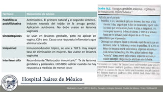 Fármaco Mecanismo de Acción
Podofilox o
podofilotoxina
Antimicótico. El primero natural y el segundo sintético.
Inducen necrosis del tejido de la arruga genital.
Aplicación autónoma. No debe usarse en lesiones
vaginales
Sinecatequinas Se usan en lesiones genitales, pero no aplicar en
vagina, CU o ano. Causa una respuesta inflamatoria que
elimina la lesión
Imiquimod Inmunomodulador tópico, se une a TLR´S. Hay mayor
tasa de eliminación en mujeres. No usarse en lesiones
vaginales
Interferon alfa Recombinante.”Reforzador inmunitario” Tx de lesiones
genitales y perianales. COSTOSO aplicar cuando no hay
respuesta a medidas de menor costo
McAninch J, Lue T (2013) Smith y Tanagho Urología General. Ciudad de México. 18 ed. McGrawHill
 