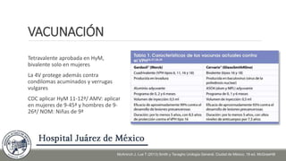 VACUNACIÓN
Tetravalente aprobada en HyM,
bivalente solo en mujeres
La 4V protege además contra
condilomas acuminados y verrugas
vulgares
CDC aplicar HyM 11-12ª/ AMV: aplicar
en mujeres de 9-45ª y hombres de 9-
26ª/ NOM: Niñas de 9ª
McAninch J, Lue T (2013) Smith y Tanagho Urología General. Ciudad de México. 18 ed. McGrawHill
 