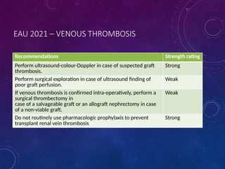 Urological Complications in Renal Transplant 2.pptx