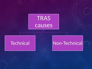 Urological Complications in Renal Transplant 2.pptx