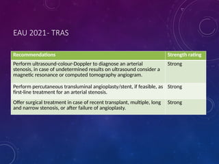 Urological Complications in Renal Transplant 2.pptx