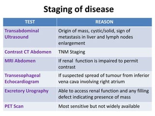 Staging of disease
TEST REASON
Transabdominal
Ultrasound
Origin of mass, cystic/solid, sign of
metastasis in liver and lymph nodes
enlargement
Contrast CT Abdomen TNM Staging
MRI Abdomen If renal function is impaired to permit
contrast
Transesophageal
Echocardiogram
If suspected spread of tumour from inferior
vena cava involving right atrium
Excretory Urography Able to access renal function and any filling
defect indicating presence of mass
PET Scan Most sensitive but not widely available
 