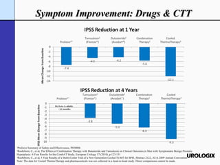 Symptom Improvement: Drugs & CTT ¹Prolieve Summary of Safety and Effectiveness, P030006 ²Roehrborn, C., et al, The Effects of Combination Therapy with Dutasteride and Tamsulosin on Clinical Outcomes in Men with Symptomatic Benign Prostatic Hyperplasia: 4-Year Results for the CombAT Study, European Urology 57 (2010), p 123-131 ³Roehrborn, C., et al, 5 Year Results of a Multi-Center Trial of a New Generation Cooled TUMT for BPH, Abstract 2122, AUA 2009 Annual Convention Note: The data for Cooled ThermoTherapy and pharmaceuticals was not collected in a head-to-head study. Direct comparisons cannot be made. 