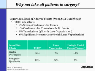 Why not take all patients to surgery? Surgery has Risks of Adverse Events (from AUA Guidelines) TURP side effects 2% Serious Cardiovascular Events 2% Cardiovascular Thromboembolic Events 8% Transfusions (3% with Laser Vaporization) 6% Significant Hematuria (10% with Laser Vaporization) Higher risk of Sexual Side Effects ¹ from AUA Guidelines 2 from CTC Indications For Use Sexual Side Effects TURP 1 Laser Vaporization 1 Urologix Cooled ThermoTherapy 2 Erectile Dysfunction 10% 7% <3% Retrograde Ejaculation 65% 42% 5% 