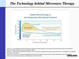 The Technology behind Microwave Therapy ¹ Larson, T., et al, Detailed Interstitial Temperature Mapping During Treatment with a Novel Transurethral Microwave Thermoablation System in Patients with BPH,  J of Urol.  Vol 159, Jan 1998 ² Larson, T., TUMT: Comparative effects of high vs. low Temperature Treatment. Minimally Invasive Procedures in Urology, Mayo Scottsdale White Paper, April 2001 ³  Larson, B., et al, In Vivo Temperature Mapping of Prostate during Treatment with Thermatrx TMx-2000 Device: Heat Field and MRI Determinations of Necrotic Lesions,  J of EndoUrology , Vol 19, Oct 2005 1 2 3 