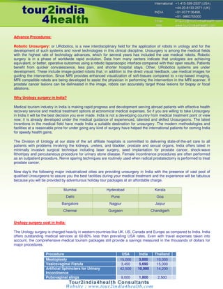 Advance Procedures:

Robotic Urosurgery: or URobotics, is a new interdisciplinary field for the application of robots in urology and for the
development of such systems and novel technologies in this clinical discipline. Urosurgery is among the medical fields
with the highest rate of technology advances, which for several years has included the use medical robots. Robotic
surgery is in a phase of worldwide rapid evolution. Data from many centers indicate that urologists are achieving
equivalent, or better, operative outcomes using a robotic laparoscopic interface compared with their open results. Patients
benefit from quicker convalescence, less pain, and shorter hospital stays. Other, URobotics systems are under
development. These include image-guided robots that, in addition to the direct visual feedback, use medical images for
guiding the intervention. Since MRI provides enhanced visualization of soft-tissues compared to x-ray-based imaging,
MRI compatible robots are being developed to assist the physician in performing the intervention in the MRI scanner. If
prostate cancer lesions can be delineated in the image, robots can accurately target those lesions for biopsy or focal
ablations.

Why Urology surgery in India?

Medical tourism industry in India is making rapid progress and development serving abroad patients with effective health
recovery service and medical treatment options at economical medical expenses. So if you are willing to take Urosurgery
in India it will be the best decision you ever made. India is not a developing country from medical treatment point of view
now; it is already developed under the medical guidance of experienced, talented and skilled Urosurgeons. The latest
inventions in the medical field have made India a suitable destination for urosurgery. The modern methodologies and
facilities at a reasonable price for under going any kind of surgery have helped the international patients for coming India
for speedy health gains.

The Division of Urology at our state of the art affiliate hospitals is committed to delivering state-of-the-art care to all
patients with problems involving the kidneys, ureters, and bladder, prostate and sexual organs. India offers latest in
minimally invasive surgical technique including laser surgery, seed implantation for prostate cancer, shock-wave
lithotripsy and percutaneous procedure for urinary stone disease. Female incontinence procedures are often performed
as an outpatient procedure. Nerve sparing techniques are routinely used when radical prostatectomy is performed to treat
prostate cancer.

Now day's the following major industrialized cities are providing urosurgery in India with the presence of vast pool of
qualified Urosurgeons to assure you the best facilities during your medical treatment and the experience will be fabulous
because you will be provided by adventurous holiday tour packages at an affordable charge.

                               Mumbai                     Hyderabad                      Kerala
                                 Delhi                       Pune                         Goa
                              Bangalore                     Nagpur                       Jaipur
                               Chennai                     Gurgaon                     Chandigarh


Urology surgery cost in India:

The Urology surgery is charged heavily in western countries like UK, US, Canada and Europe as compared to India. India
offers outstanding medical services at 60-80% less than prevailing USA rates. Even with travel expenses taken into
account, the comprehensive medical tourism packages still provide a savings measured in the thousands of dollars for
major procedures.

                    Procedure                                        USA       India     Thailand
                    Meatoplasty                                     15,000     3,000      10,000
                    Vesicovaginal Fistula                           3,450      5,690      15,000
                    Artificial Sphincters for Urinary               42,500    10,000      14,200
                    Incontinence
                    Pubovaginal slings                              9,000      1,800      2,500
 