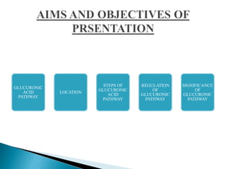 GLUCURONIC
ACID
PATHWAY
LOCATION
STEPS OF
GLUCURONIC
ACID
PATHWAY
REGULATION
OF
GLUCURONIC
PATHWAY
SIGNIFICANCE
OF
GLUCURONIC
PATHWAY
 