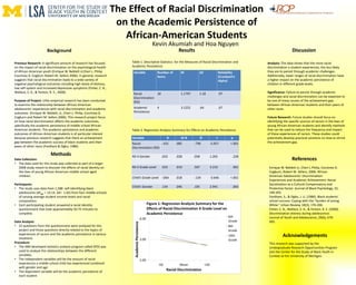 Previous Research: A significant amount of research has focused
on the impact of racial discrimination on the psychological health
of African American youth (Enrique W. Neblett Jr.Cheri L. Philip
Courtney D. Cogburn Robert M. Sellers 2006). In general, research
suggests that racial discrimination leads to a wide variety of
negative psychological outcomes including high levels of distress,
low self-system and increased depressive symptoms (Fisher, C. B.,
Wallace, S. A., & Fenton, R. E., 2000).
Purpose of Project: Little empirical research has been conducted
to examine the relationship between African American
adolescents’ experiences with racial discrimination and academic
outcomes (Enrique W. Neblett, Jr., Cheri L. Philip, Courtney D.
Cogburn and Robert M. Sellers 2006). This research project focus
on how racial discrimination affects the academic outcomes,
specifically the academic persistence of middle school African-
American students. The academic persistence and academic
outcomes of African-American students is of particular interest
because previous research suggests that there an achievement
gap between the academic success of black students and their
peers of other races (Fordham & Ogbu, 1986).
Methods
Data Collection:
• The data used for this study was collected as part of a larger
2008 study meant to discover the effects of racial identity on
the lives of young African American middle school aged
children.
Participants:
• The study uses data from 1,588 self-identifying black
adolescents (Mage = 14.14, SD= 1.65) from four middle schools
of varying average student income levels and racial
composition.
• Each participating student answered a racial identity
questionnaire that took approximately 50-75 minutes to
complete.
Data Analysis:
• 22 questions from the questionnaire were analyzed for this
project and those questions directly related to the topics of
experiences of racism and the academic persistence in various
situations
Procedure:
• The IBM developed statistics analysis program called SPSS was
used to analyze the relationships between the different
variables.
• The independent variables will be the amount of racist
experiences a middle school child has experienced combined
with gender and age
• The dependent variable will be the academic persistence of
each student
Results
Table 1: Descriptive Statistics for the Measures of Racial Discrimination and
Academic Persistence
Discussion
References
Enrique W. Neblett Jr., Cheri L Philip, Corutney D.
Cogburn, Robert M. Sellers, 2006. African
American Adolescents’ Discrimination
Experiences and Academic Achievement: Racial
Socialization as a Cultural Compensatory and
Protective Factor. Journal of Black Psychology, 32,
199-205.
Fordham, S., & Ogbu, J. U. (1986). Black students’
school success: Coping with the “burden of acting
White.” Urban Review, 18(3), 176-206.
Fisher, C. B., Wallace, S. A., & Fenton, R. E. (2000).
Discrimination distress during adolescence.
Journal of Youth and Adolescence, 29(6), 679-
695.
Acknowledgements
This research was supported by the
Undergraduate Research Opportunities Program
and the Center for the Study of Black Youth in
Context at the University of Michigan.
Background
The Effect of Racial Discrimination
on the Academic Persistence of
African-American Students
Kevin Akumiah and Hoa Nguyen
Variable Number of
Items
M SD Reliability
(Cronbach’s
Alpha)
Racial
Discrimination
(RD)
18 1.1797 1.18 .97
Academic
Persistence
4 3.1252 .64 .67
Variable B SE B ℬ t p
Racial
Discrimination (RD)
-.431 .085 -.796 -5.057 <.001
RD X Gender .033 .028 .058 1.205 .228
RD X Grade Level .033 .010 .507 3.216 .001
Child’s Grade Level -.064 .018 -.134 -3.646 <.001
Child’s Gender .134 .046 .105 2.941 .003
Analysis: The data shows that the more racial
discrimination a student experiences, the less likely
they are to persist through academic challenges.
Additionally, lower ranges of racial discrimination have
a higher impact on the academic persistence of
children in different grade levels.
Significance: Failure to persist through academic
challenges and racial discrimination can be expected to
be one of many causes of the achievement gap
between African-American students and their peers of
other races.
Future Research: Future studies should focus on
identifying the specific sources of racism in the lives of
young African-American students and identify methods
that can be used to reduce the frequency and impact
of these experiences of racism. These studies could
potentially develop practical solutions on how to shrink
the achievement gap.
Table 2: Regression Analysis Summary for Effects on Academic Persistence
 