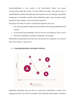 Comprehensive Stakeholder Management Process for Effective Planning ...