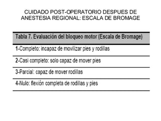 CUIDADO POST-OPERATORIO DESPUES DE ANESTESIA REGIONAL: ESCALA DE BROMAGE 