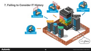 10 Property of Automic Software. All rights reserved
7. Failing to Consider IT History
 