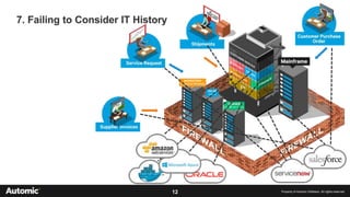 12 Property of Automic Software. All rights reserved
7. Failing to Consider IT History
 